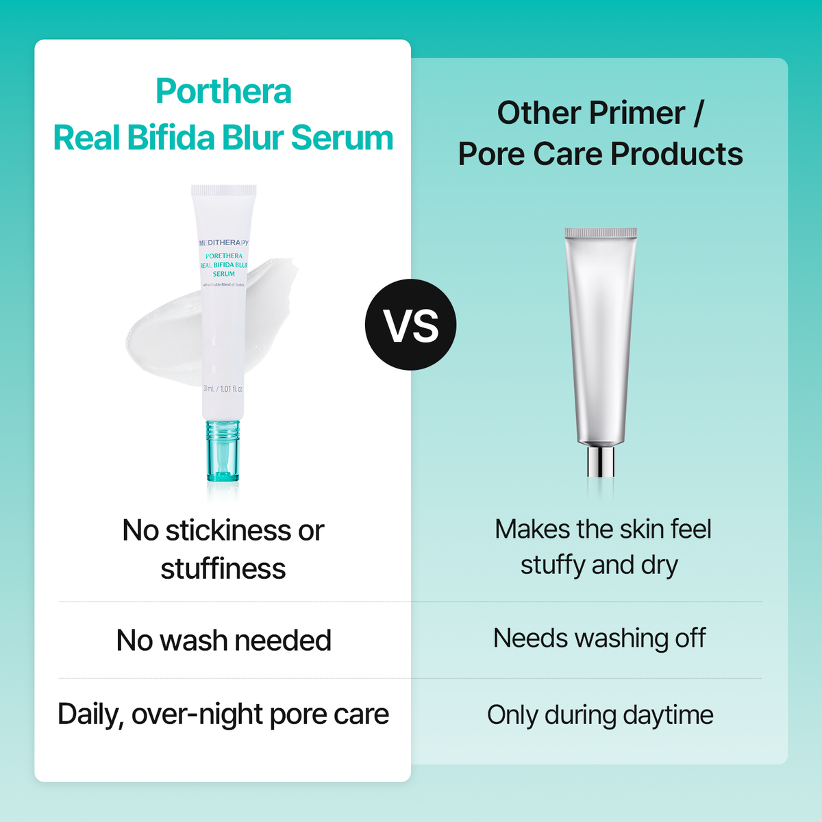 [26M+ K-Beauty Icon PONY's PICK] Porethera Real Bifida Blur Serum