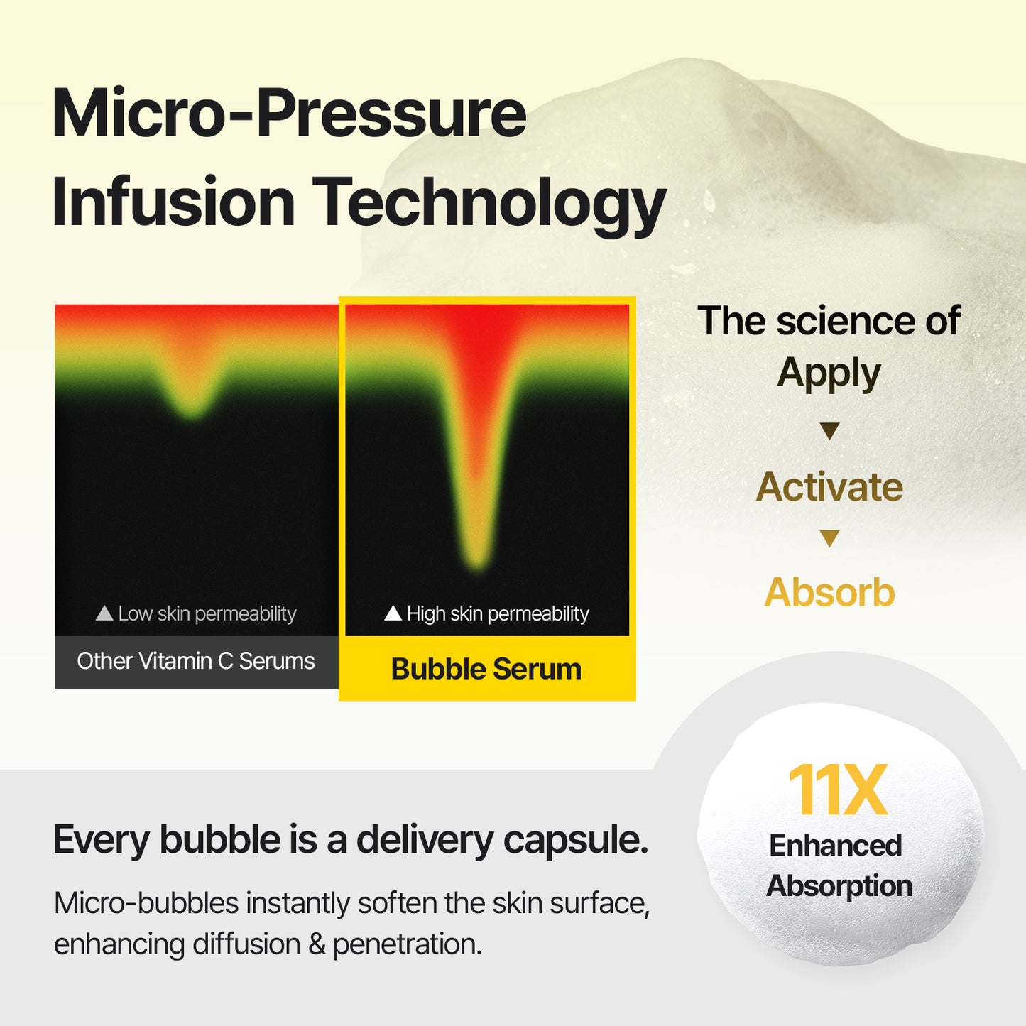 [Amazon's pick] Vitamin Bubble Serum – Even Tone & Dark Spot Fading