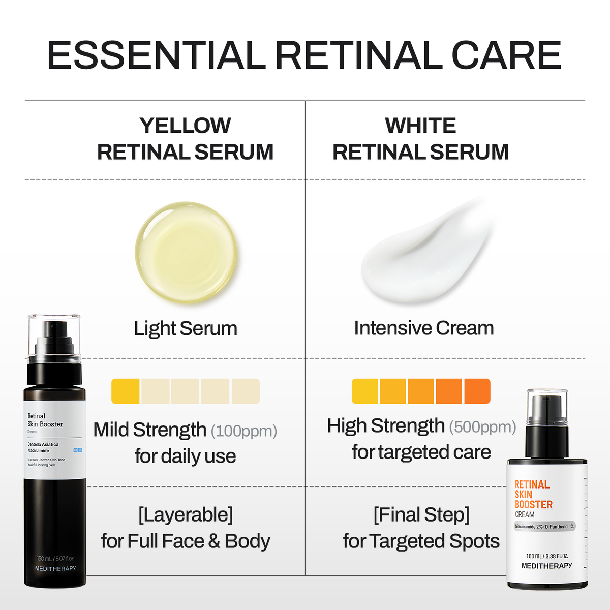 Retinal Skin Booster Cream - Clear, Flawless Glass Skin Texture