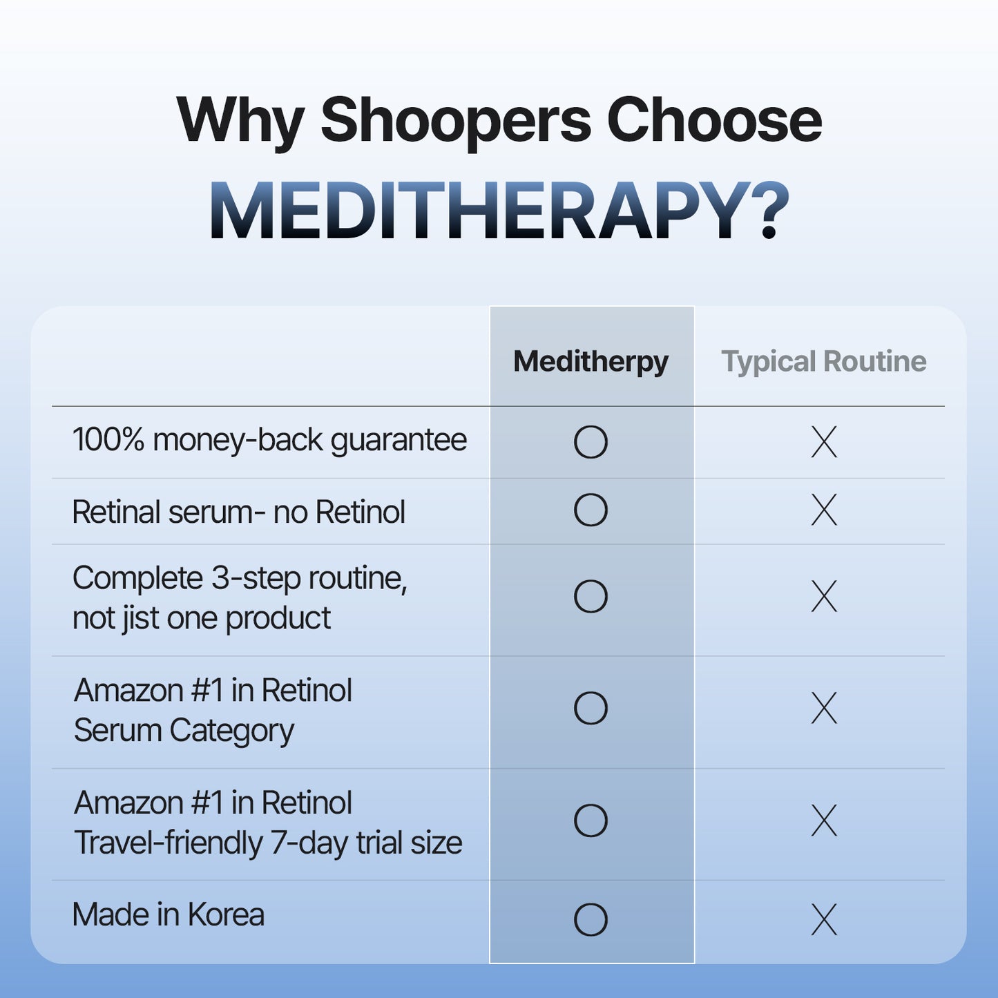 3-Step Korean Glass Skin Trio — Retinal, Hyaluronic Acid & Squalane Moisturizer