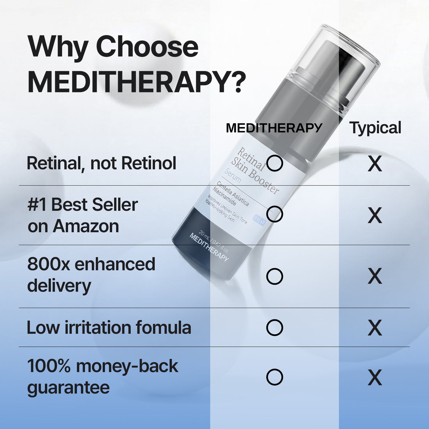 [Amazon #1] Retinal Skin Booster Serum — 21-Day Trial - TEST