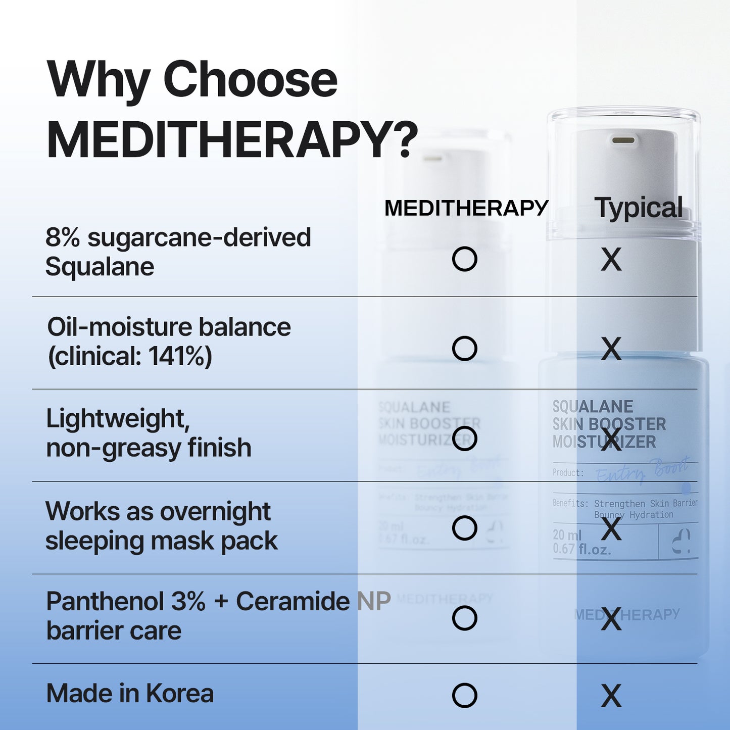 Squalane Moisturizer - Clinically Proven Non-Greasy Barrier Repair